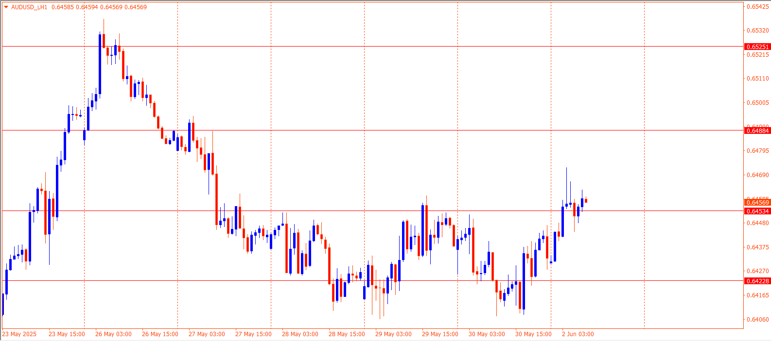 AUDUSD